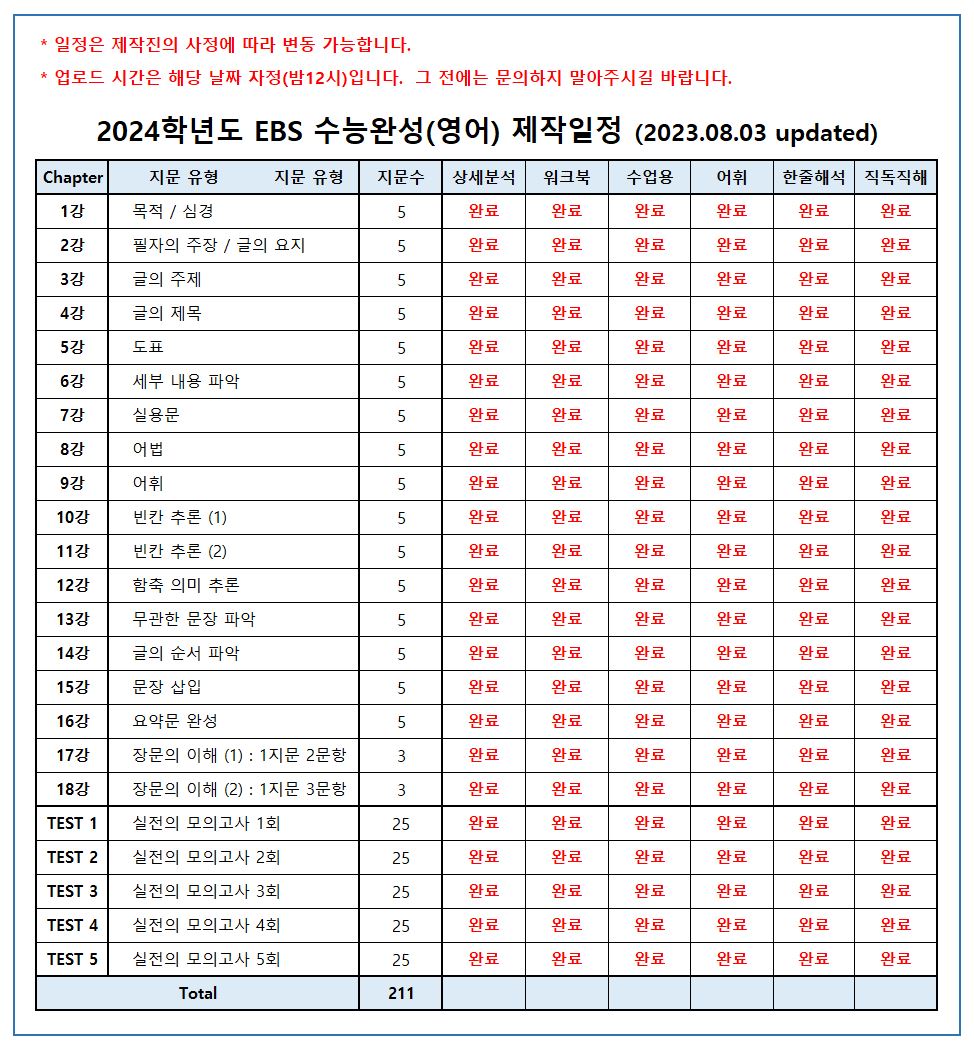 2024학년도 수능완성(영어) 제작일정